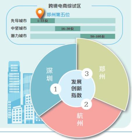 郑州与上海，疫情下的城市协作与经验借鉴
