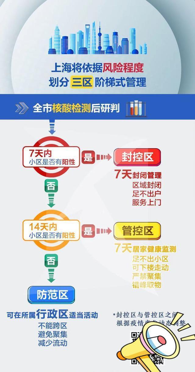 郑州借鉴上海经验，精准防疫政策的新探索