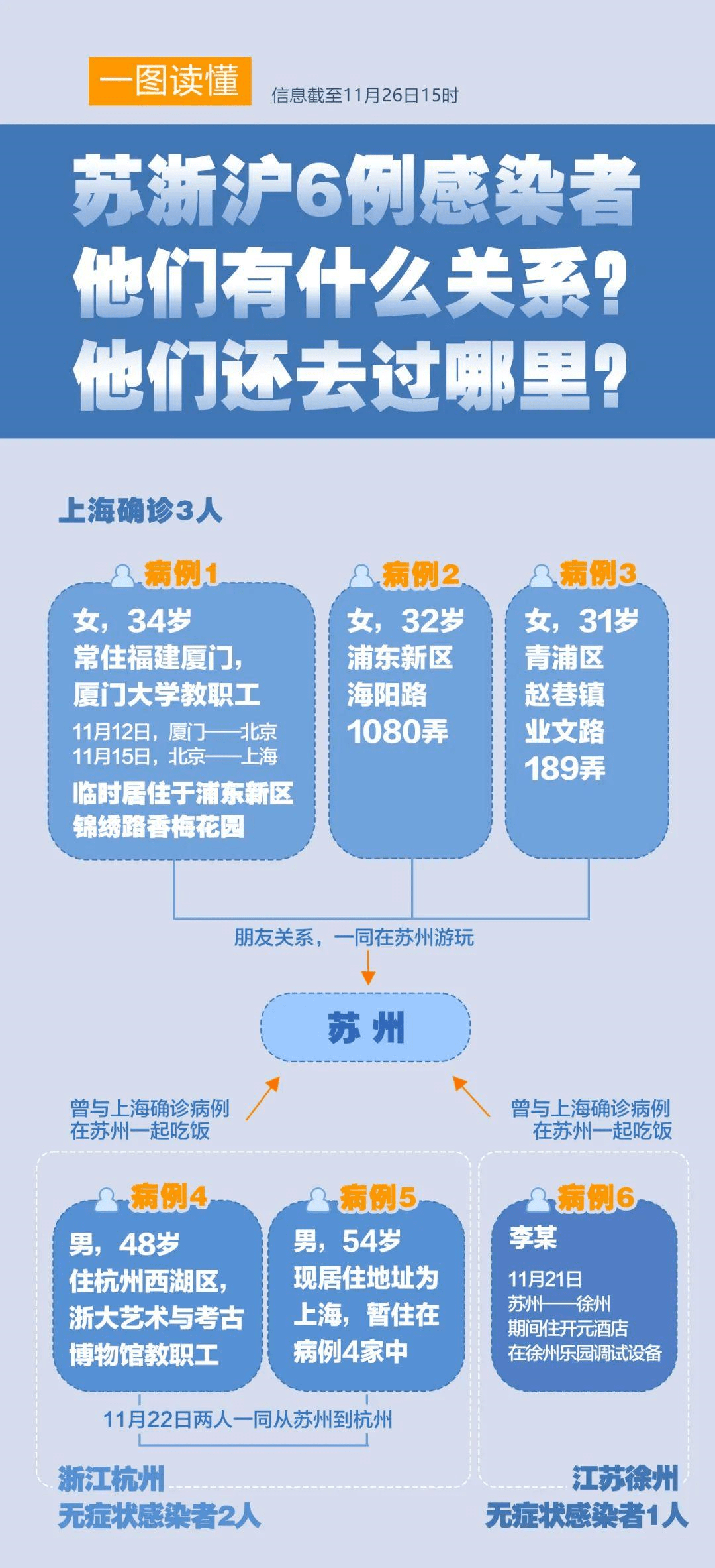 上海疫情防控新政策，精准施策与常态化管理的新探索