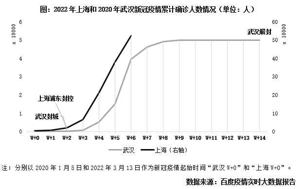 上海市疫情发布官网与武汉最新动态，两地防疫经验对比与启示