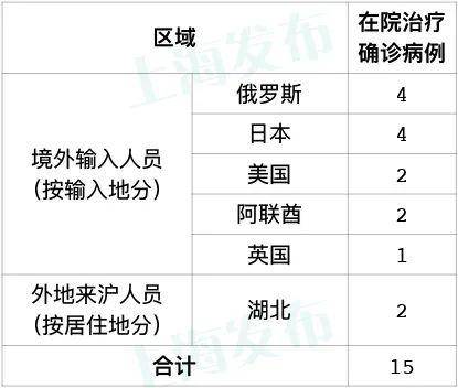 上海市疫情发布官网与武汉最新动态，两地防疫经验对比与启示
