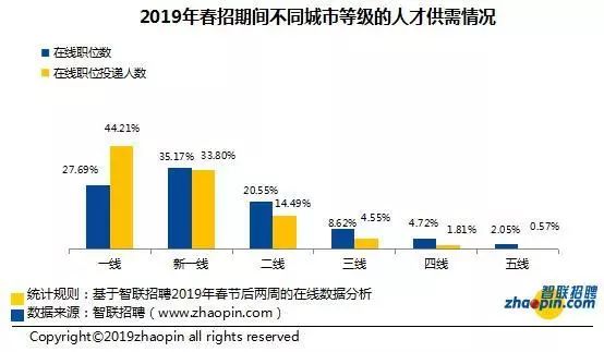 杭州对上海来杭人员的政策与影响分析