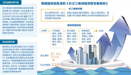 沪杭双城记，政策联动下的长三角一体化新篇章