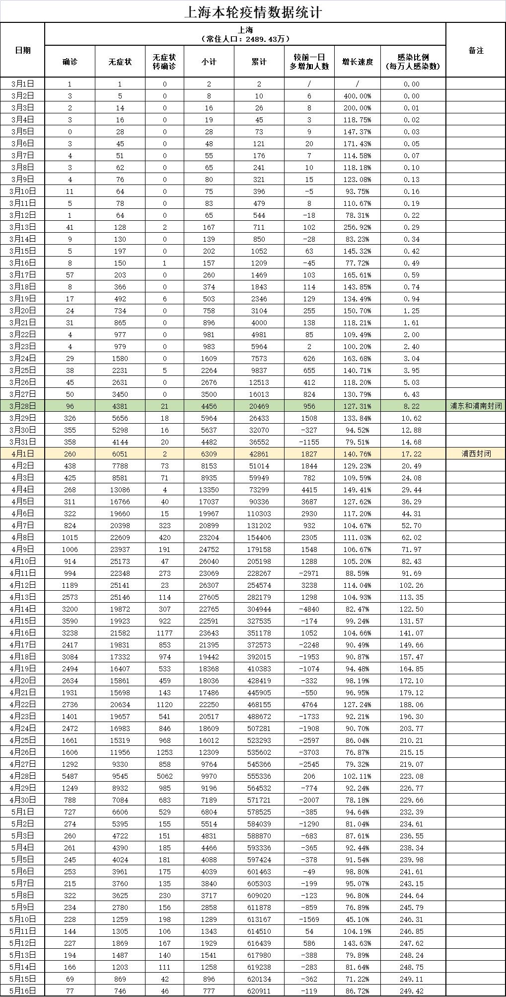 上海疫情防控指挥部最新通告解读，精准防控与常态化管理并重