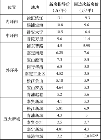 上海疫情，挑战、应对与未来展望