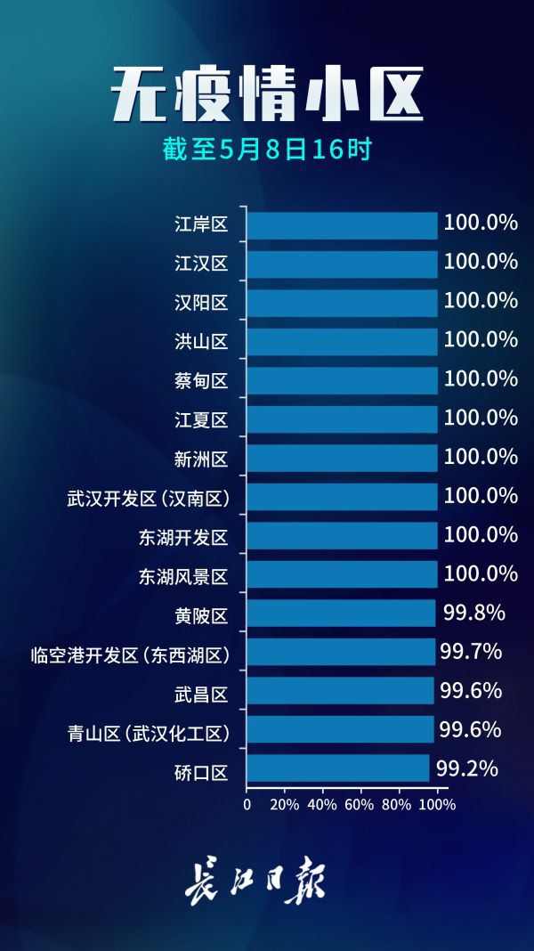 上海市疫情控制的经验与挑战，从应急响应到常态化防控
