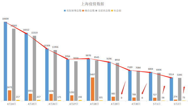 上海疫情发布网站，信息透明与公众健康的重要桥梁
