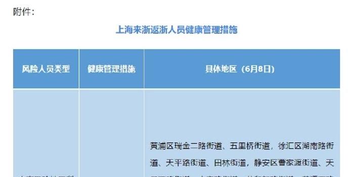 上海疫情新政策，精准防控与常态化管理并行