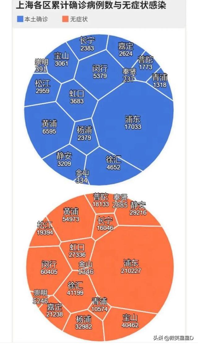 上海市疫情现状与防控措施分析