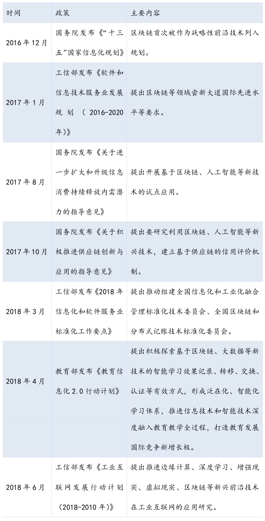 重庆对上海政策，区域协作与差异化发展的新探索