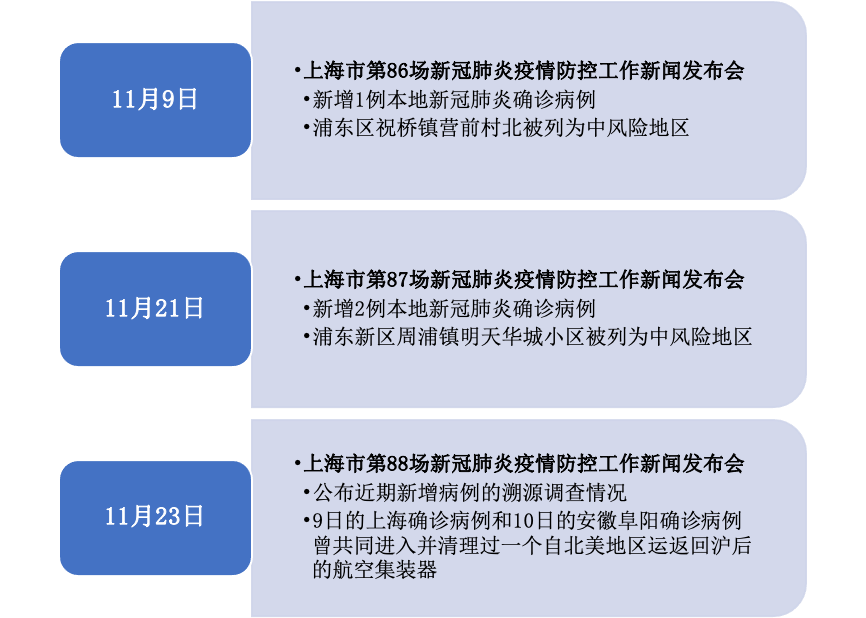 上海疫情管控对北京人员要求的影响与应对策略