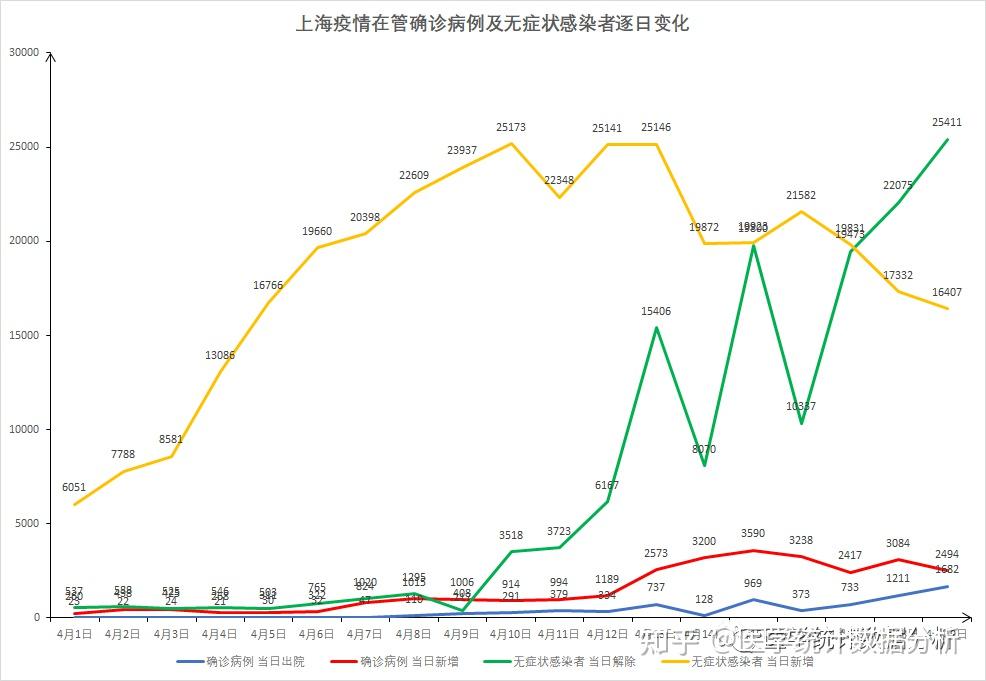 上海市疫情管控，挑战、策略与未来展望