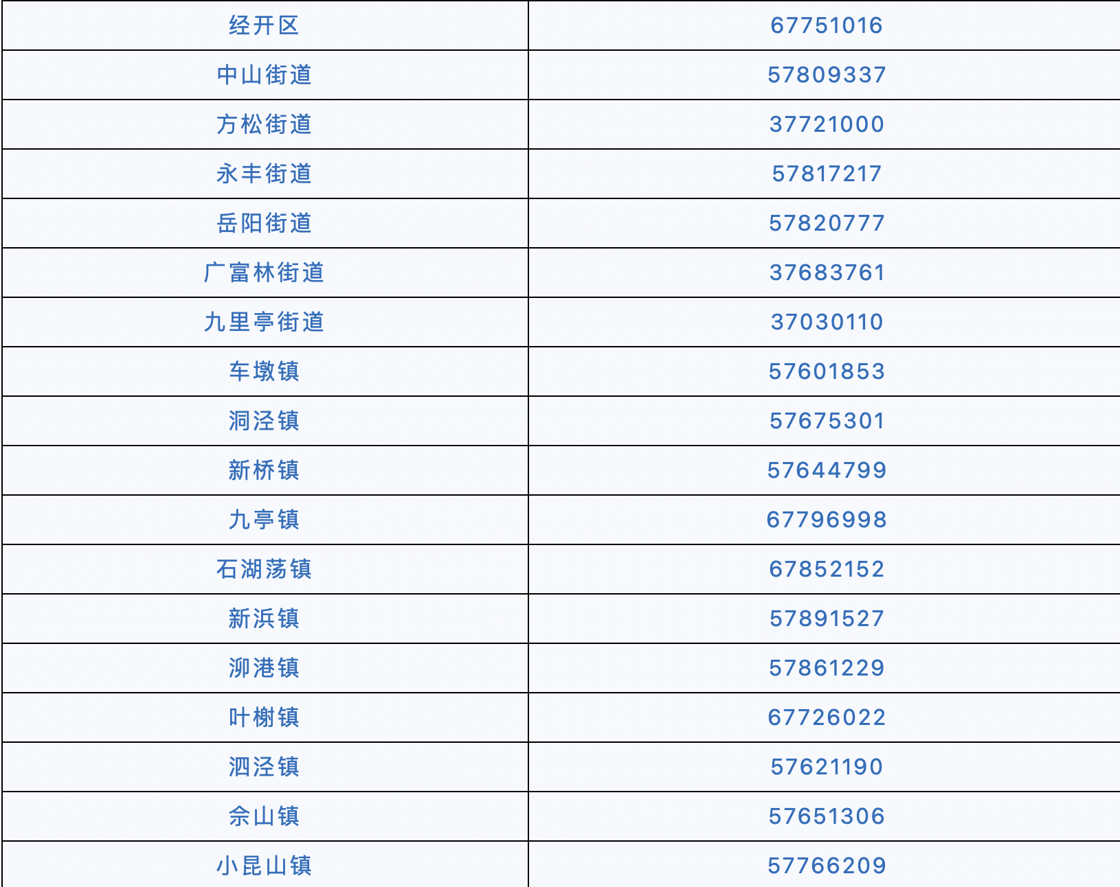 上海市疫情防控办公室电话号码及防控措施详解