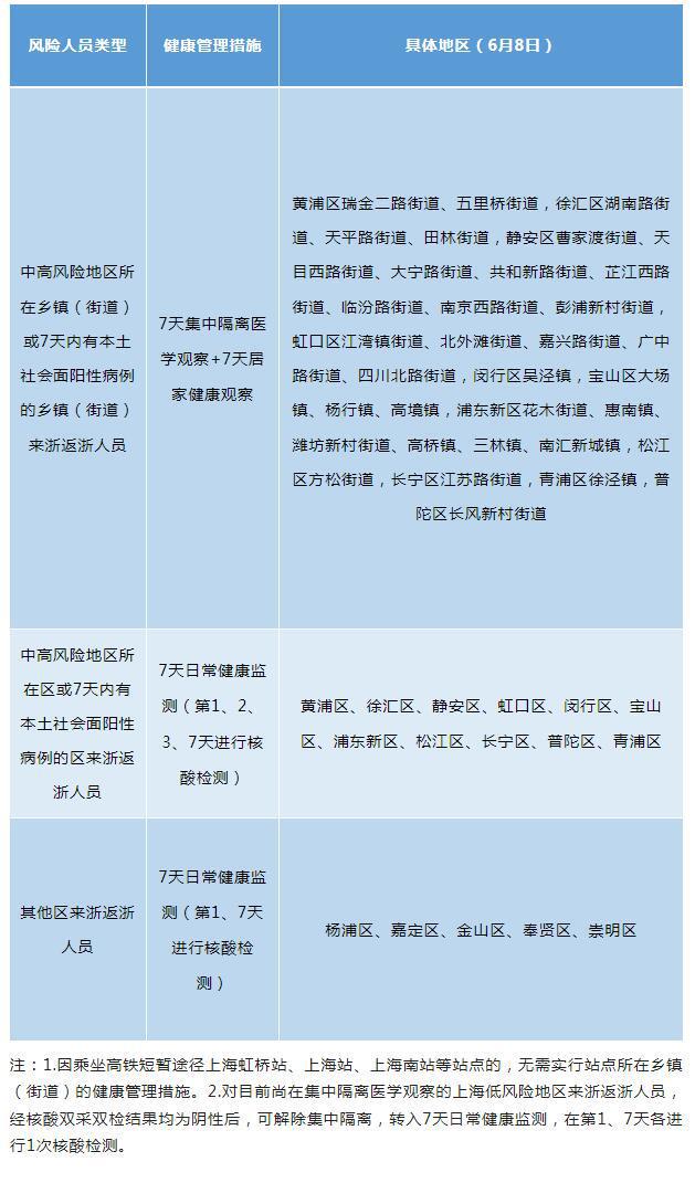 浙江省疫情防控办发布最新通知，精准施策严防输入，长春等地返浙人员需注意