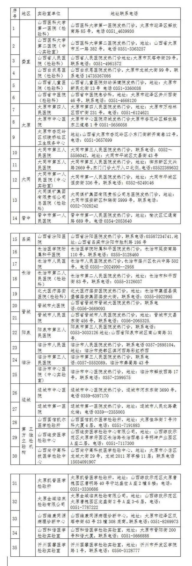 浙江省疫情防控办发布最新通知，跨省流动人员需持48小时核酸证明，太原等地入浙政策详解