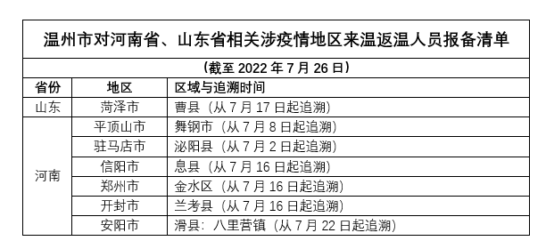 浙江省疫情防控办发布最新通知，跨省流动人员需持48小时核酸证明，太原等地入浙政策详解