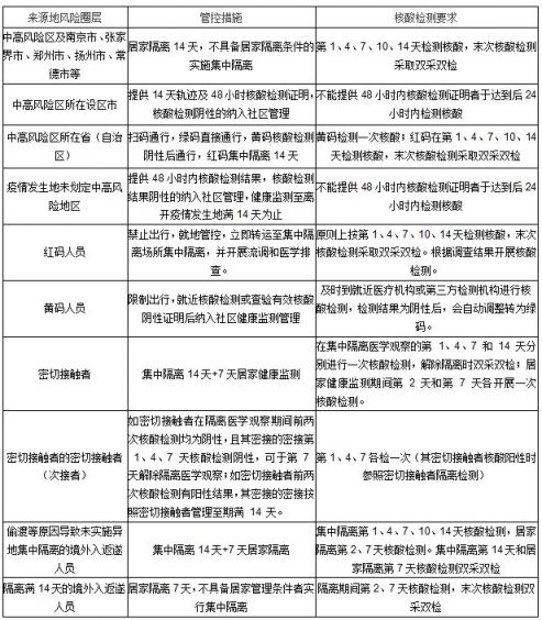 浙江与成都疫情，防控措施与应对策略的比较分析