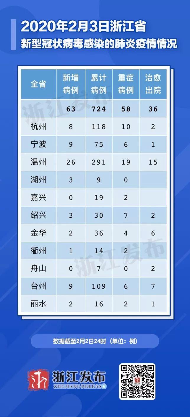 浙江与南昌疫情观察，防控措施、社会影响与未来展望