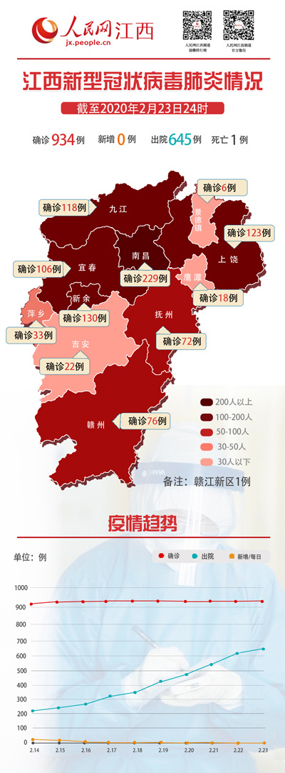 浙江与南昌疫情观察，防控措施、社会影响与未来展望