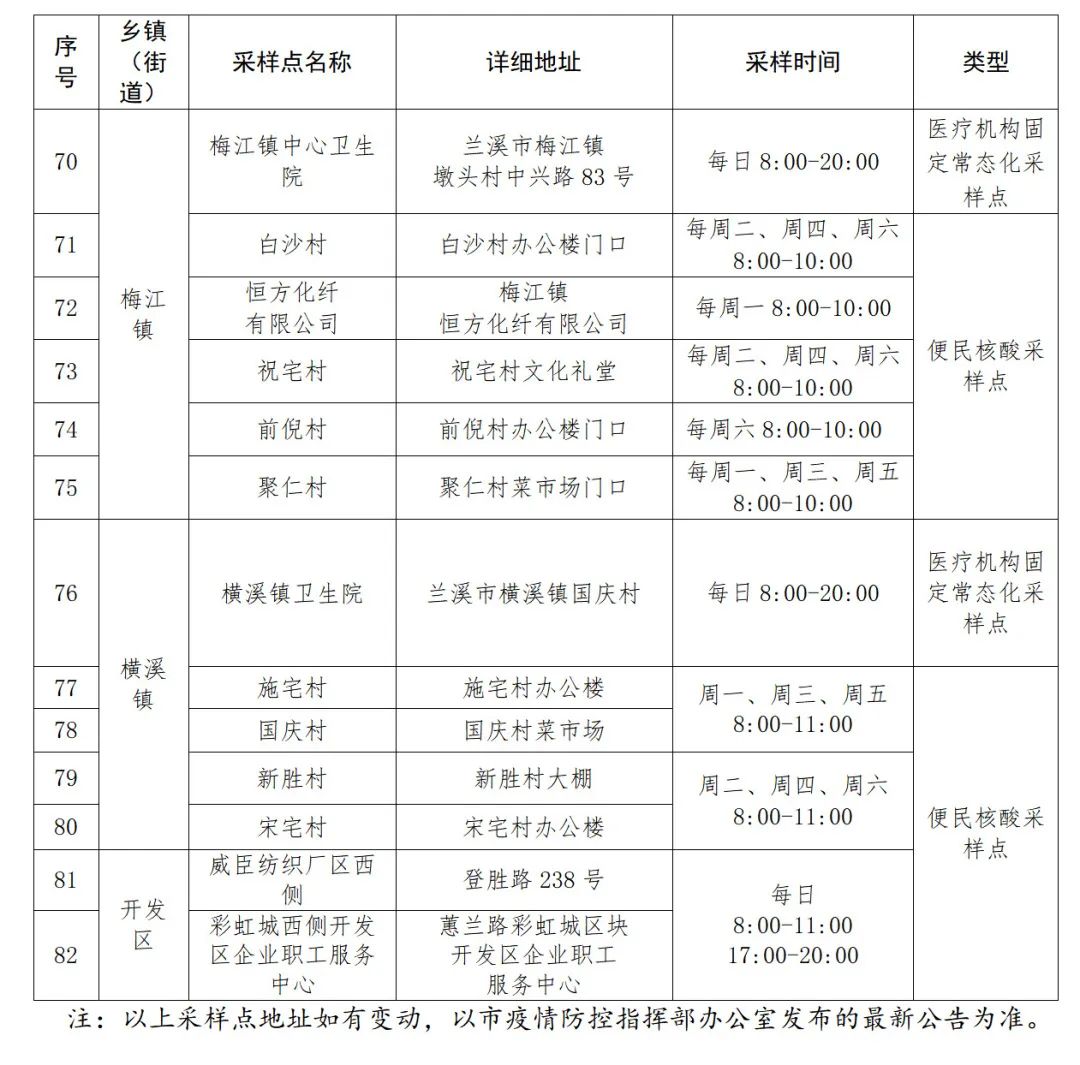 浙江省防控办最新通知，科学精准防控，筑牢疫情防线