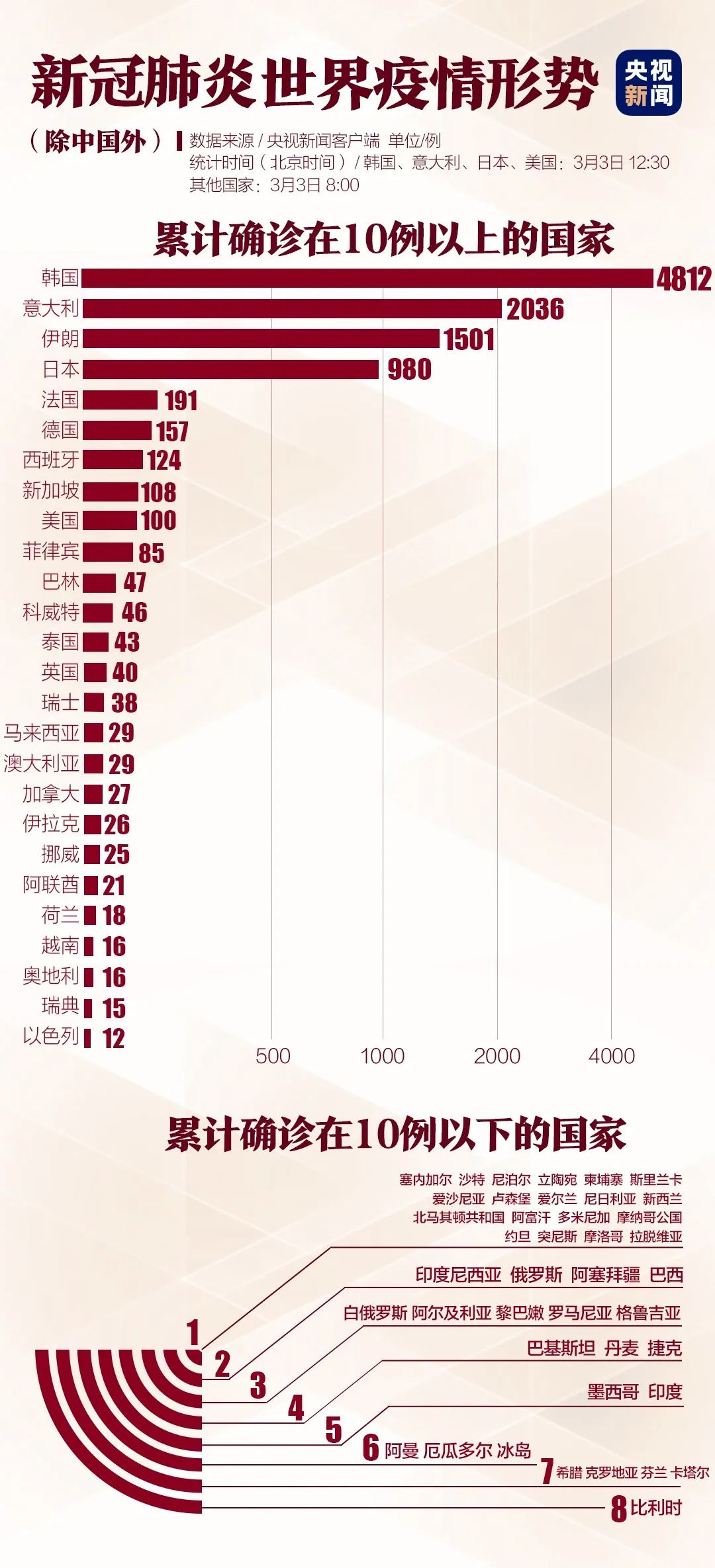浙江省疫控与青海省疫情政策对比分析