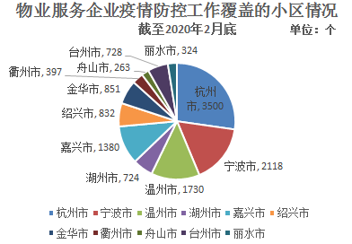 浙江省疫控与青海省疫情政策对比分析