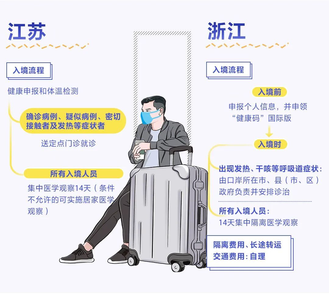 浙江省对广州人员防疫政策解析与应对建议