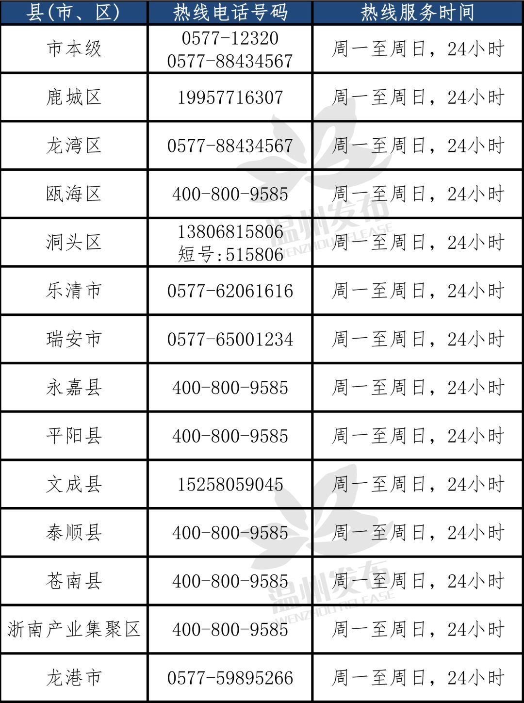浙江省疫情防控指挥部电话，关键时刻的生命热线