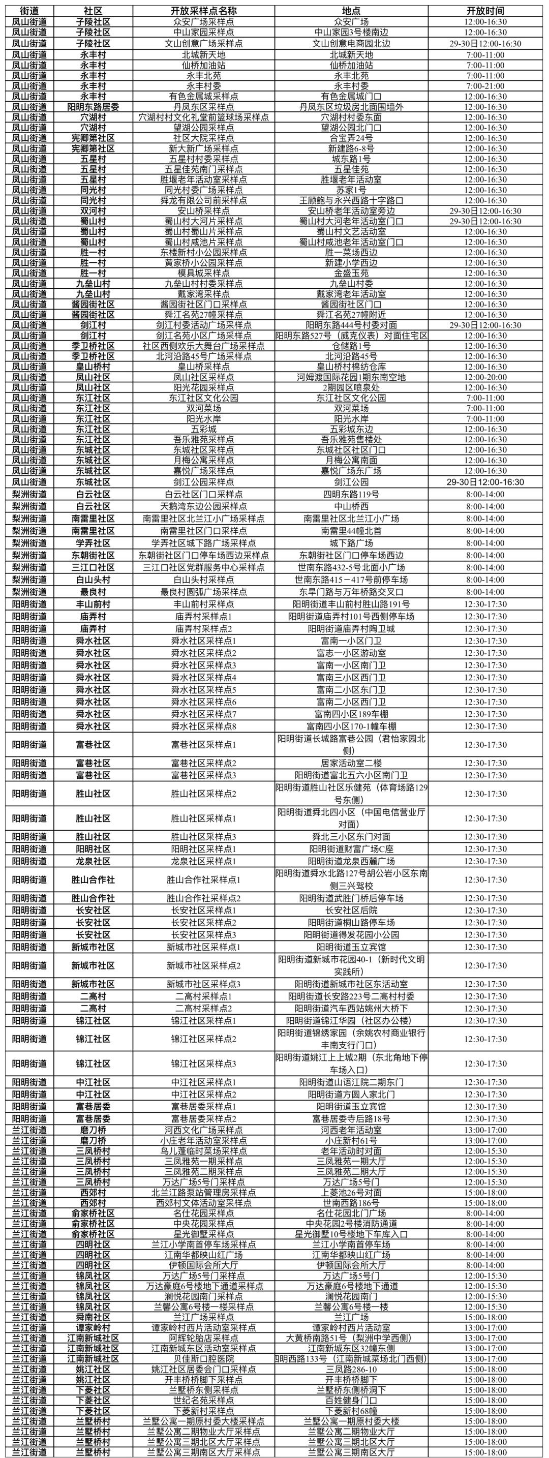 浙江省台州肺炎疫情最新消息，防控措施、病例动态与应对策略