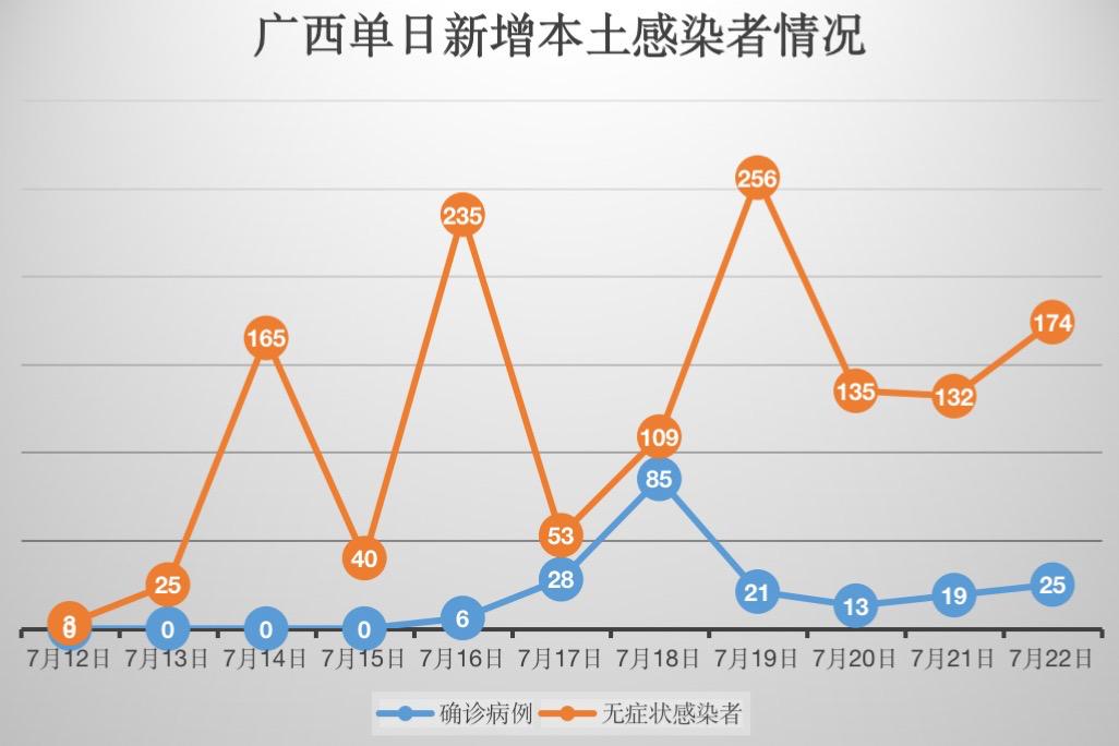 南宁疫情数据分析与防控措施回顾