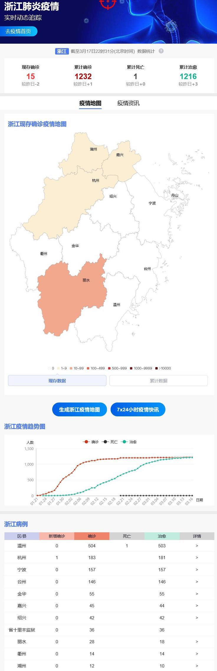 浙江省与海口市最新疫情动态，防控措施与现状分析