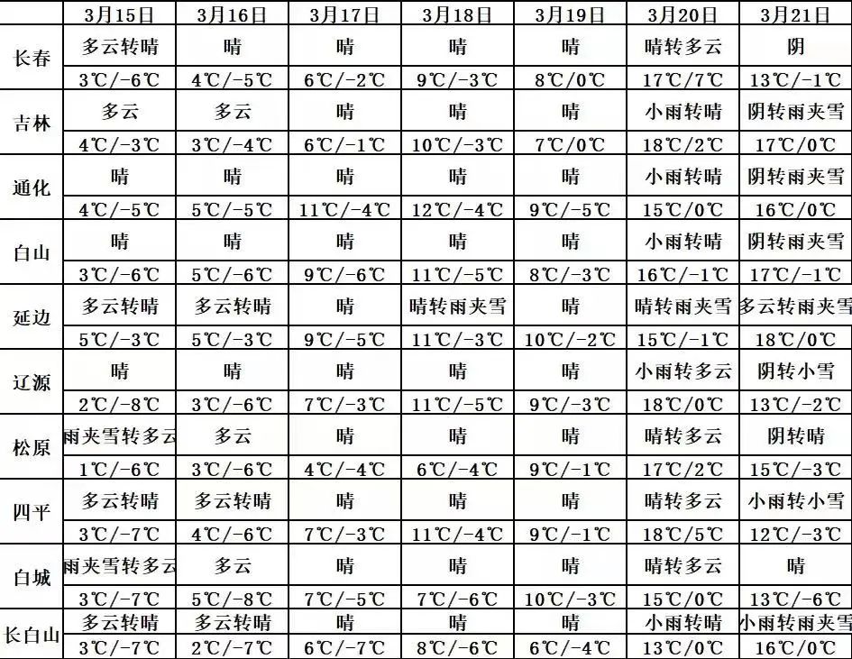 疫情下的浙江省与长春市天气变化，双重挑战下的应对与观察