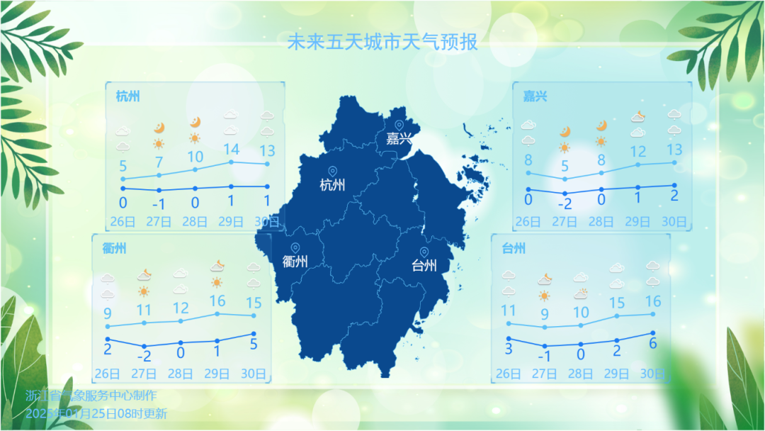 疫情下的浙江省与长春市天气变化，双重挑战下的应对与观察