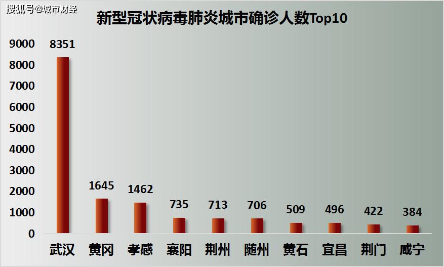 宁波与天津疫情对比，防控策略与城市韧性