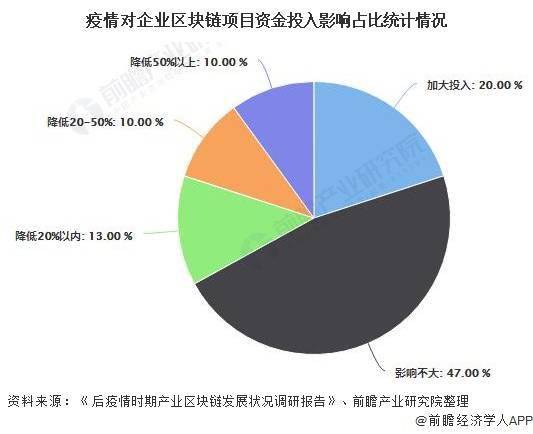 浙江省疫情现状分析，防控措施与未来展望