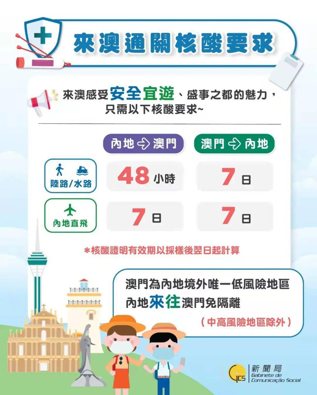 澳门回浙江最新规定详解，隔离政策、核酸检测及注意事项