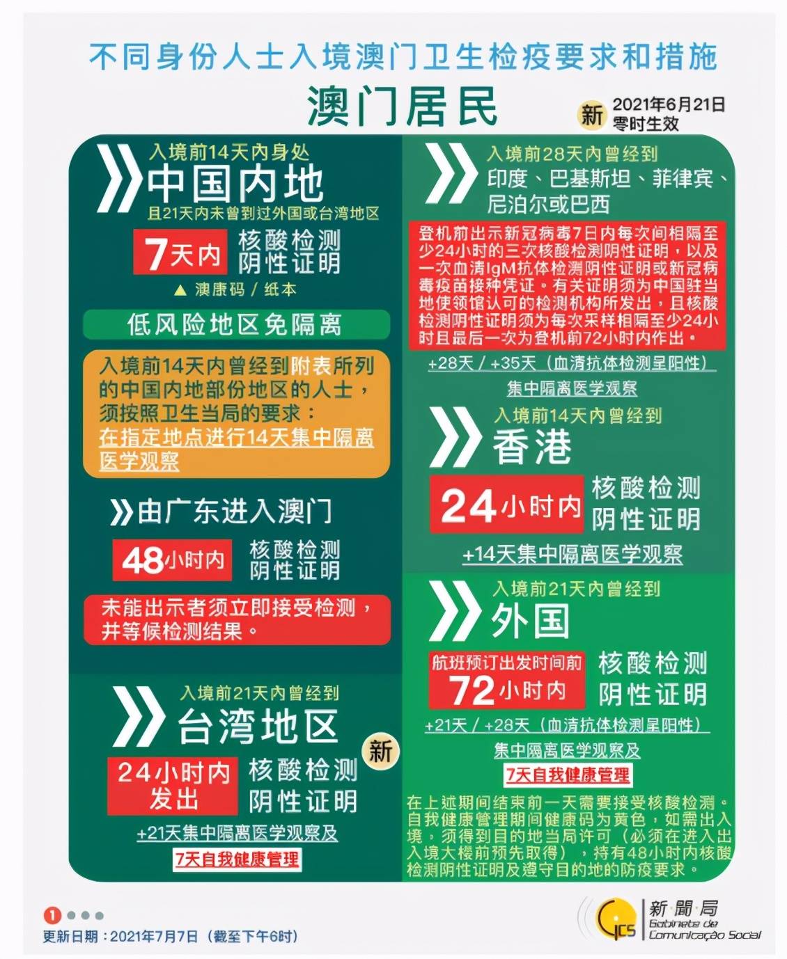 澳门回浙江最新规定详解，隔离政策、核酸检测及注意事项