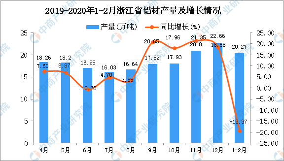 浙江省与贵州省疫情最新情况分析