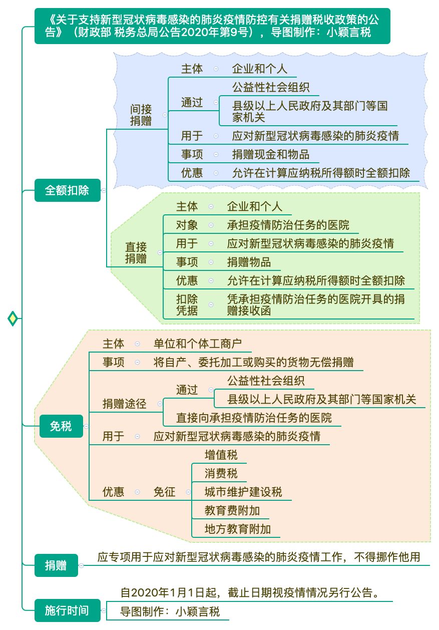 浙江省疫情政策汇总与西安最新防控措施解析