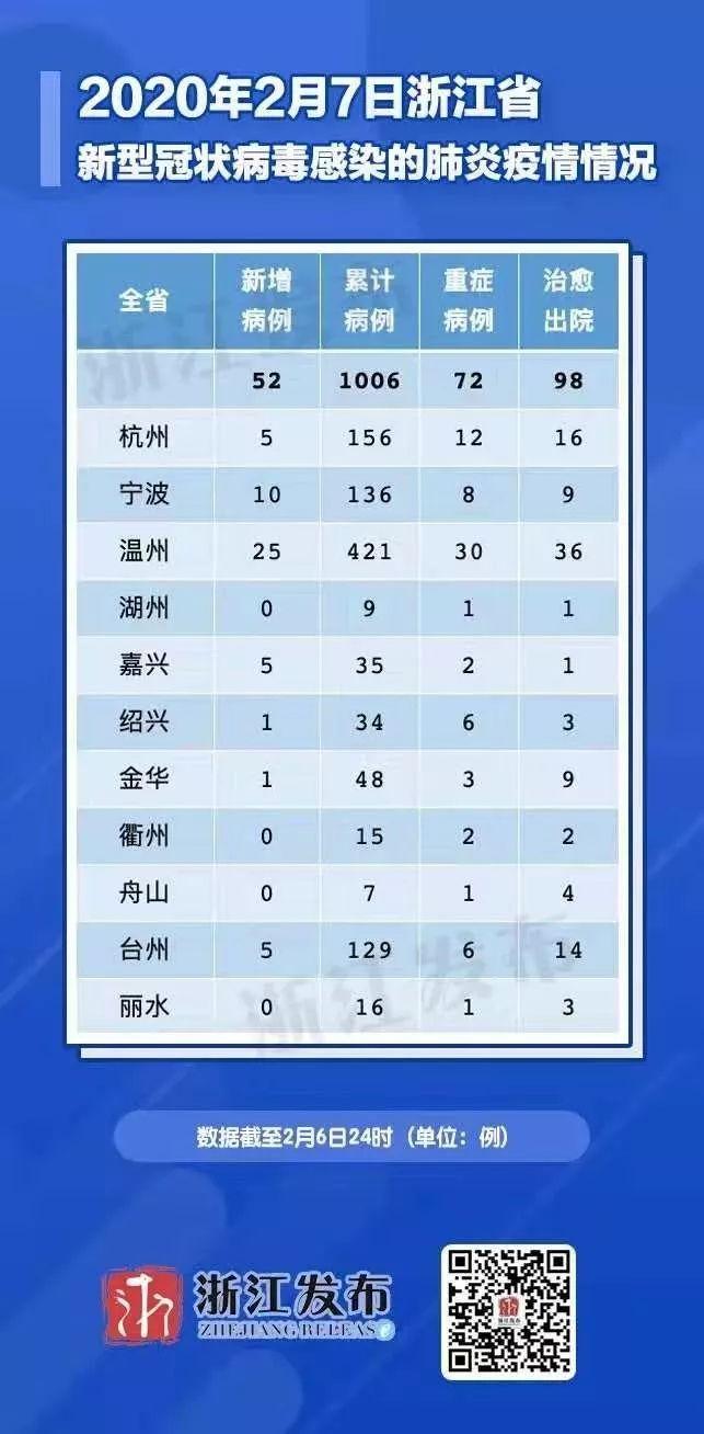 浙江省疫情最新消息，今日新增确诊病例及防控措施分析