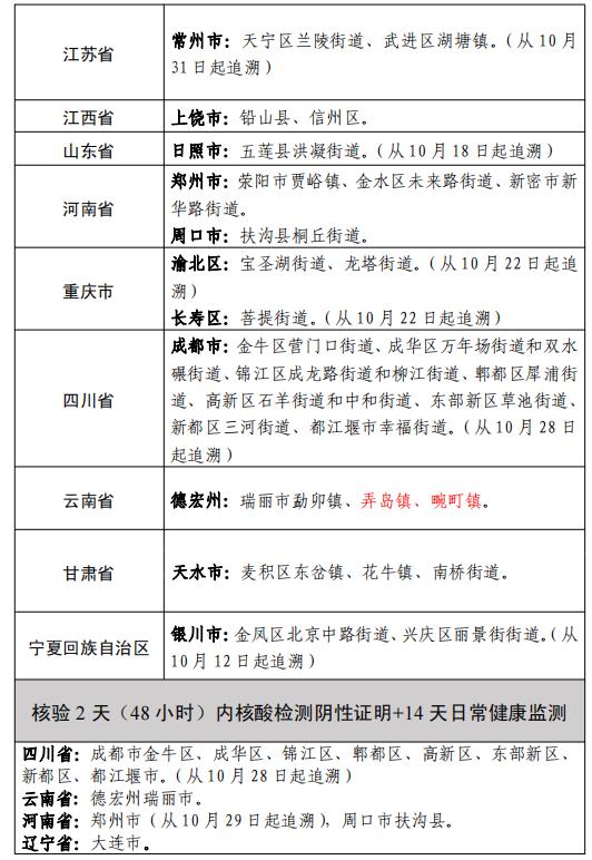 浙江省疫情最新消息，今日新增确诊病例及防控措施分析