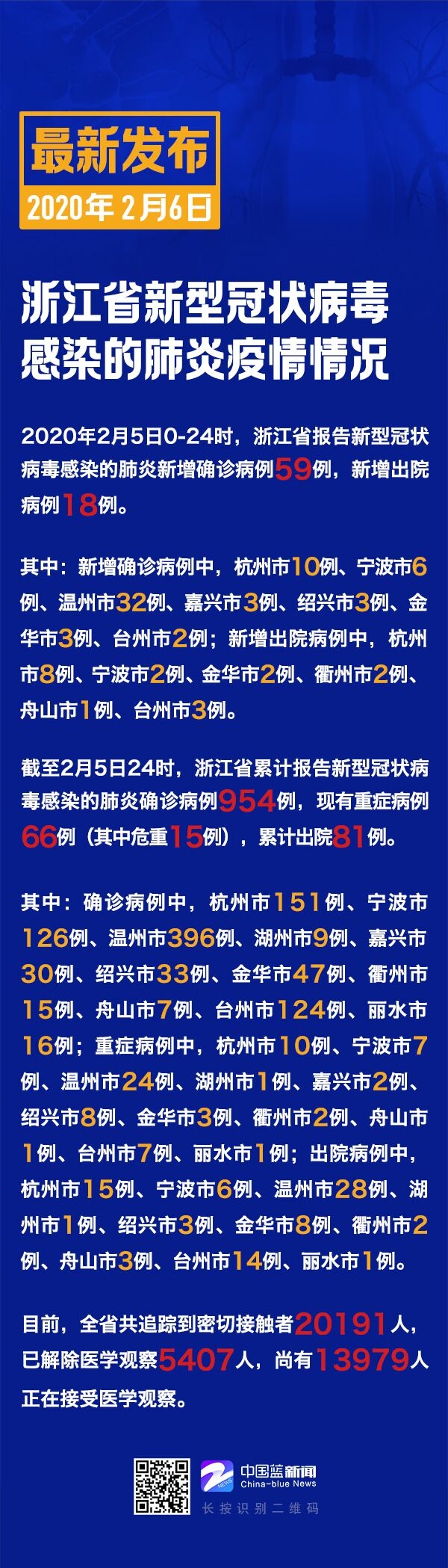 浙江省疫情防控最新情况，科学精准施策，筑牢健康防线
