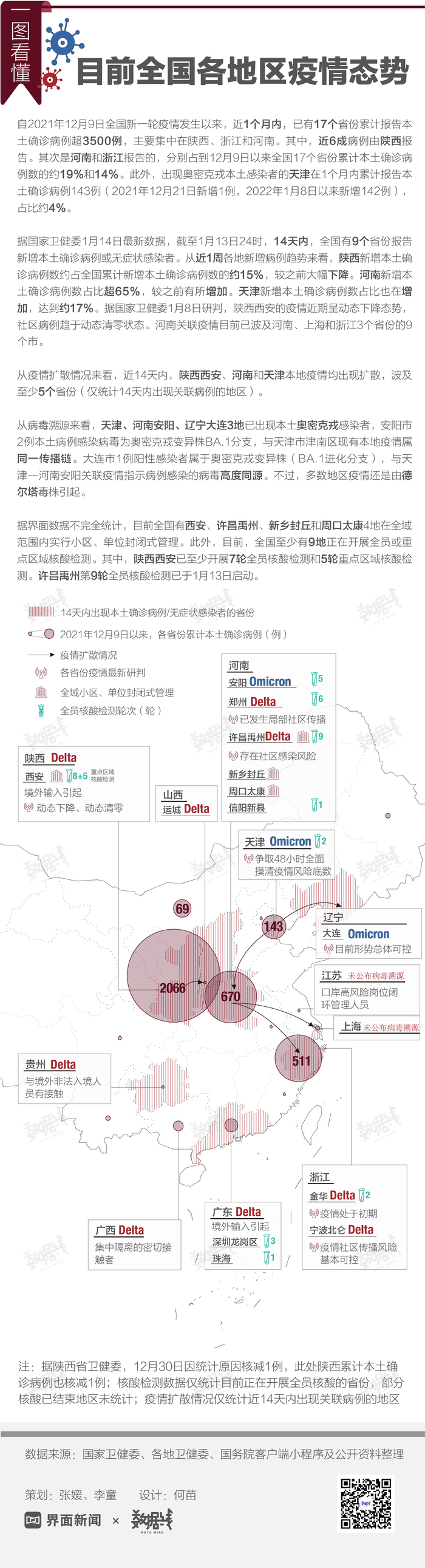 辽宁省疫情状况图，全面分析与防控策略