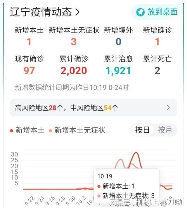 辽宁省疫情状况图，全面分析与防控策略