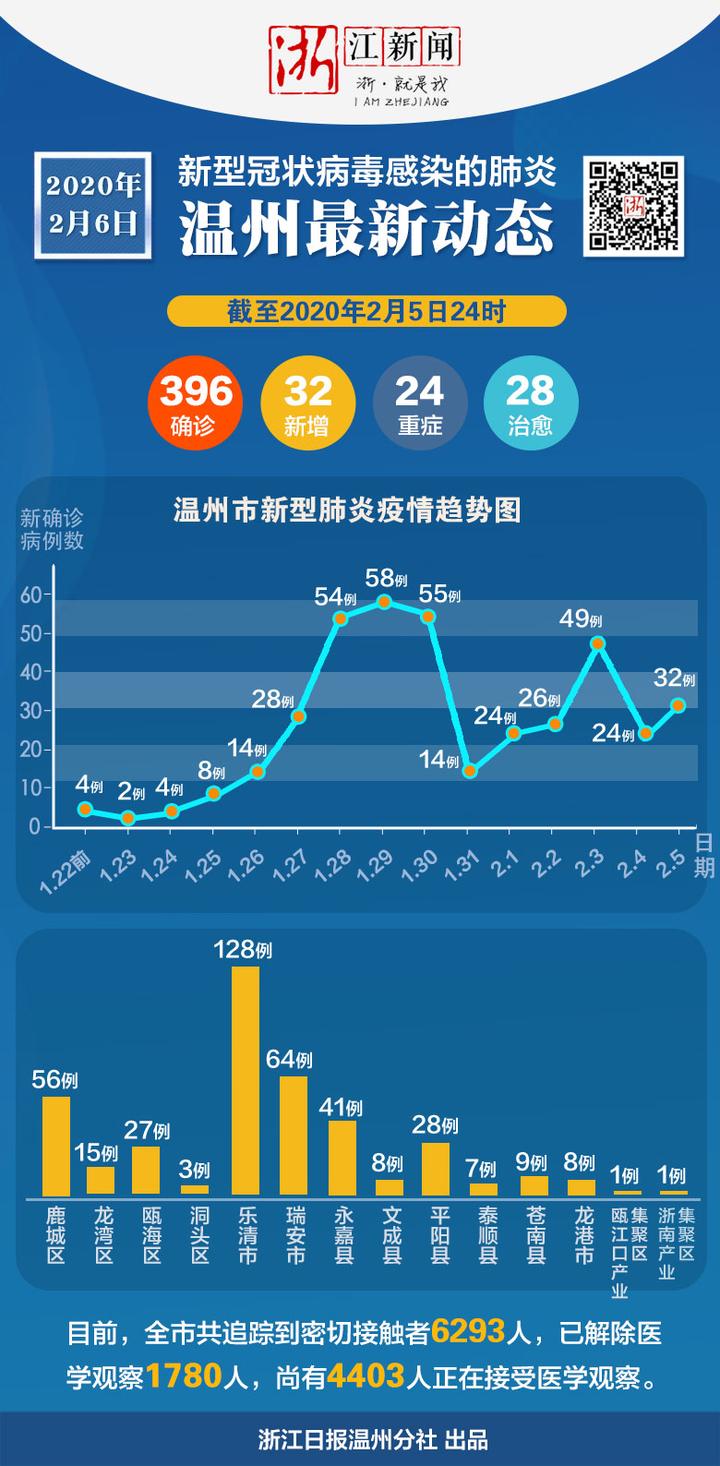 浙江省输入疫情，防控挑战与应对策略