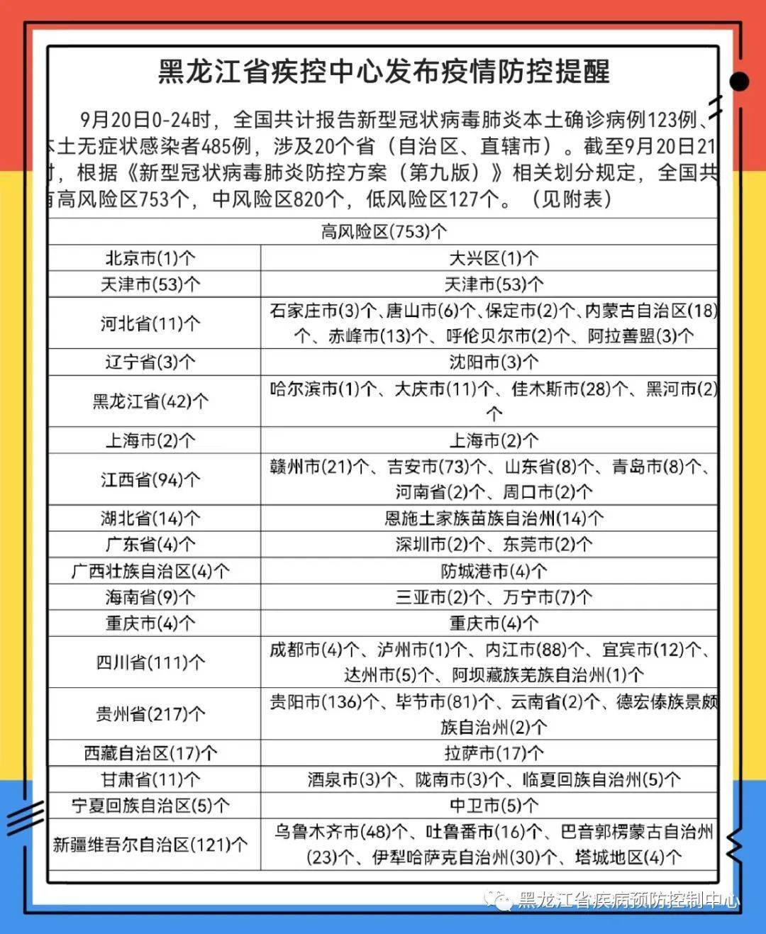 黑龙江省疫情最新情况全面解析