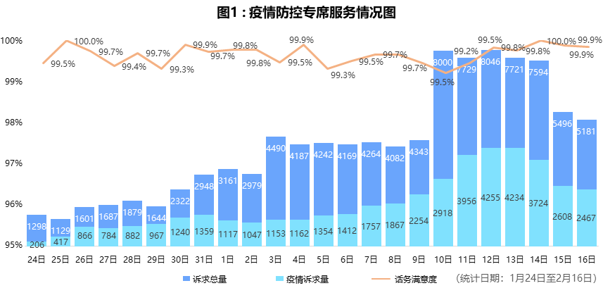 浙江省疫情情况记录，防控措施与阶段性成果分析