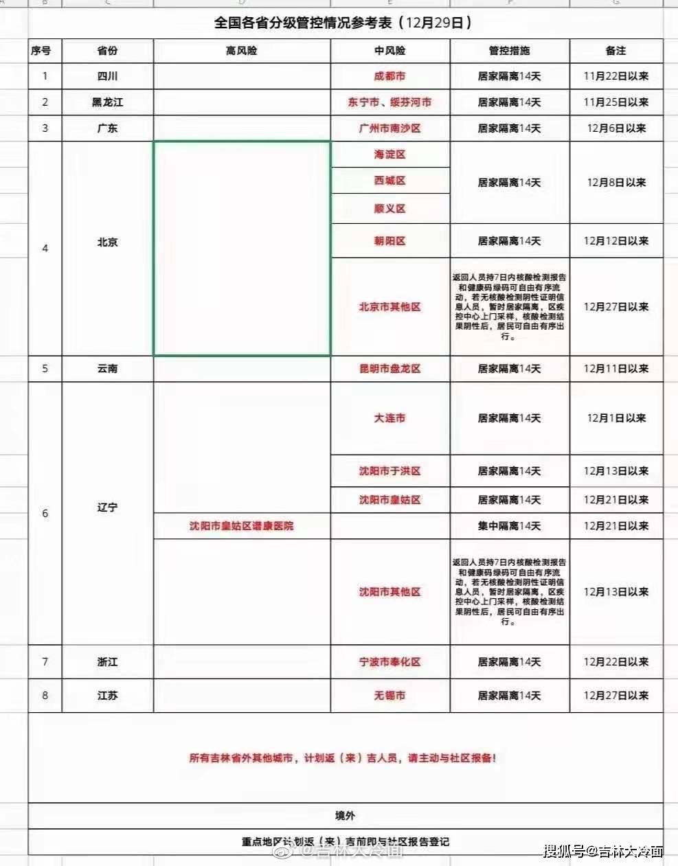 浙江省与吉林省疫情最新动态，防控措施与区域对比分析