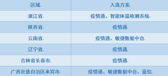 浙江省与吉林省疫情最新动态，防控措施与区域对比分析