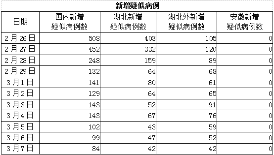 浙江省与安徽省疫情最新情况分析